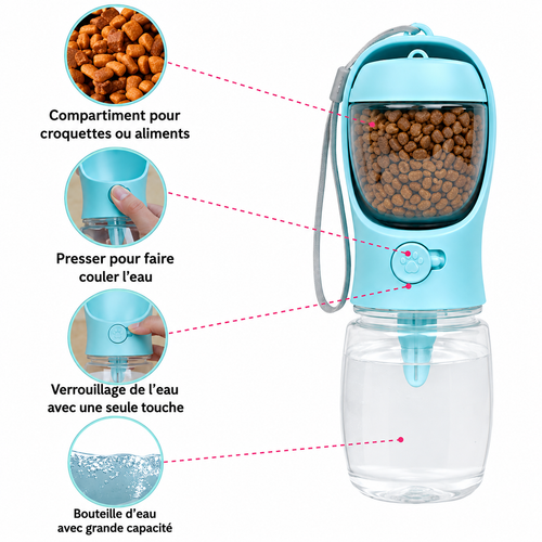Infographie des fonctionnalités de la gourde nomade pour chien